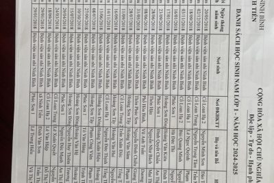 ​​ Công khai kết quả tuyển sinh học sinh lớp 1 năm học 2024-2025